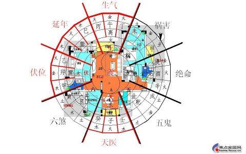 属猪楼层风水的选择