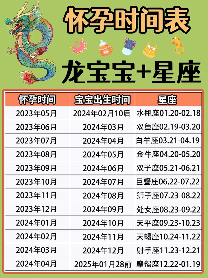 想生2024年的龙宝宝几月备孕