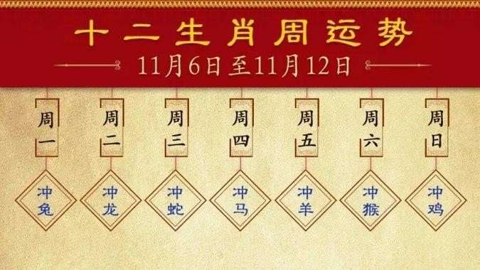 2012年11月12属相最强最弱运势排行榜