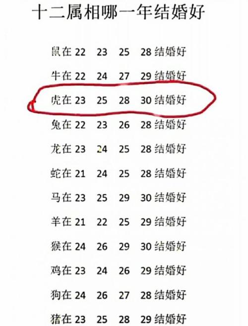 81年属鸡的生肖婚配表