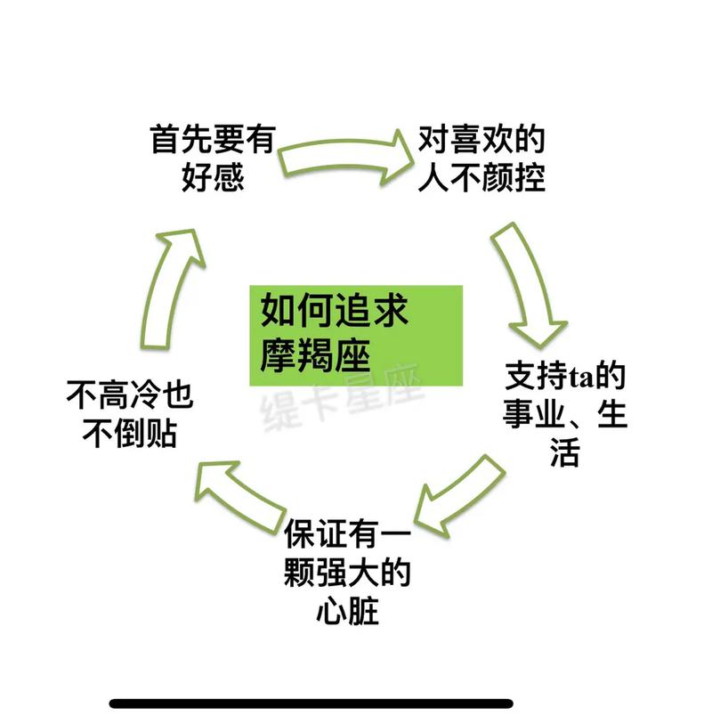 追水瓶座女生的技巧
