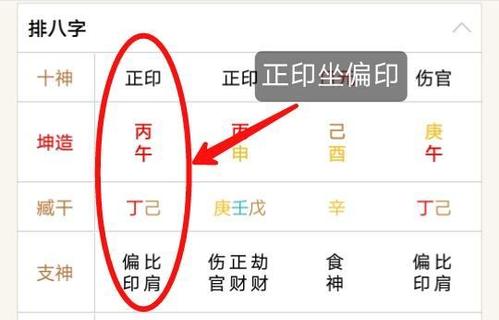 月柱正官坐正印是什么意思