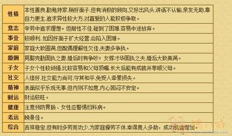 五行缺金人的性格特点