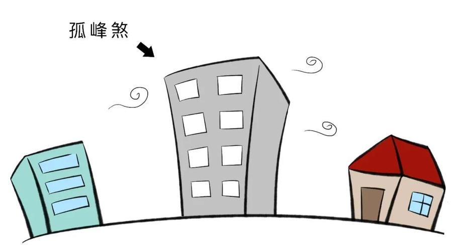 什么是孤峰煞?
