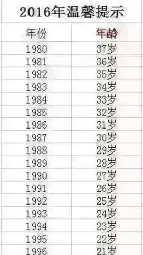92年多大年龄