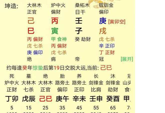 八字大是什么意思?会有什么样的后果?