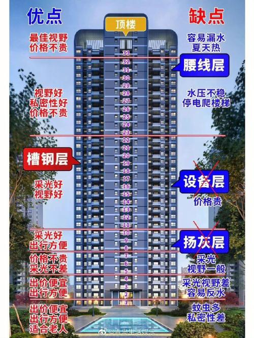 楼层选择忌讳:帮你选择最适合家人