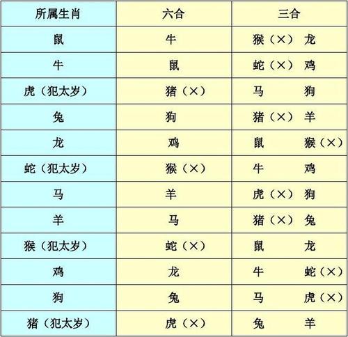 2013年12生肖警惕何种变故
