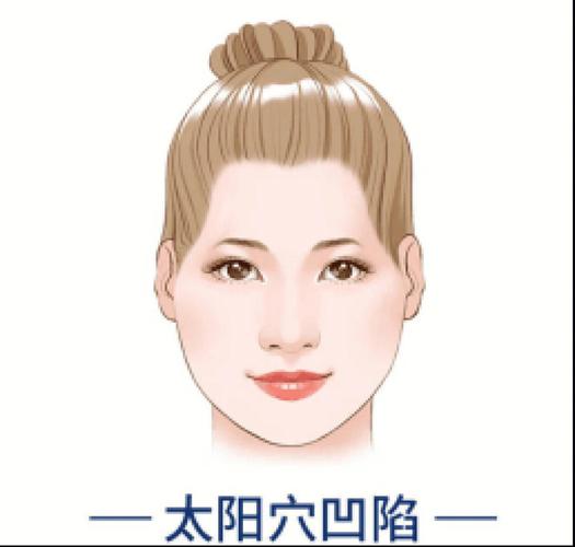 面相学太阳凹陷