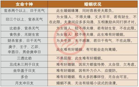 八字五行姻缘配对的方法