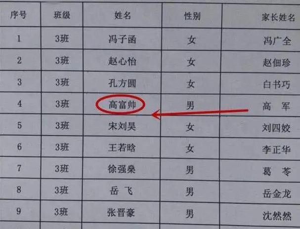 中国最奇葩的20个名字