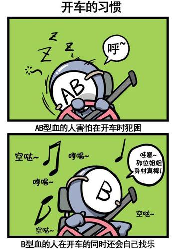 驾车必看！血型君潜在的驾驶危险