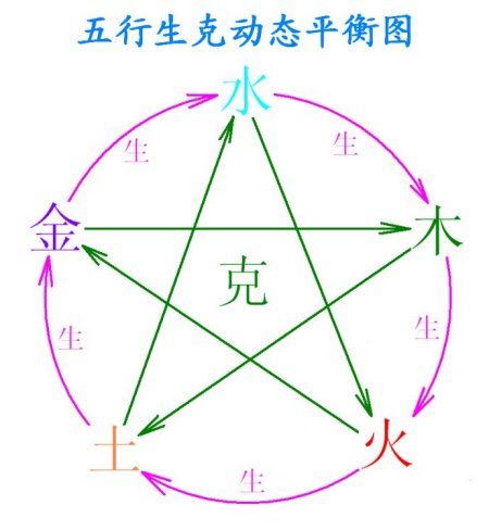 祖源风水八宫五行所代表的事物类象