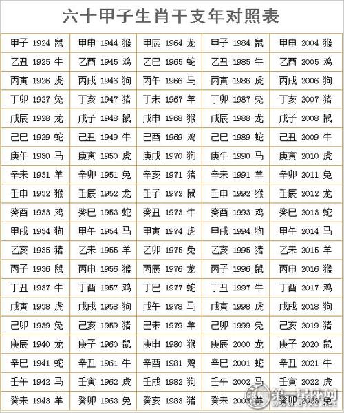 【六十甲子年】壬申年五行属什么
