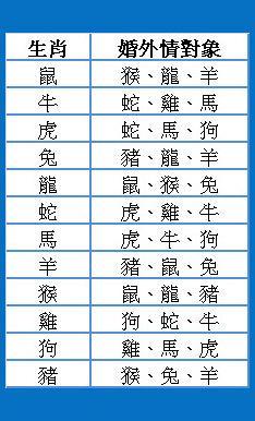 在一起可以互补的生肖