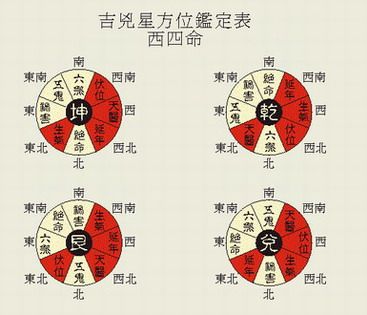 住宅风水决定个人八大运