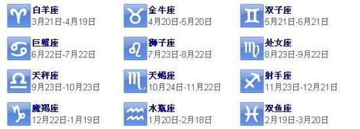 农历5月7号什么星座的