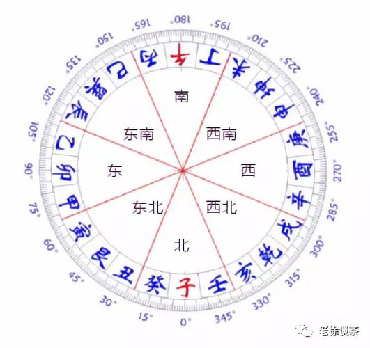 2019年家里需要注意的三个方位