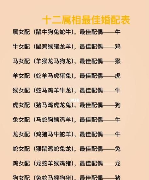 婚配八字算命能信吗?八字婚配的方法