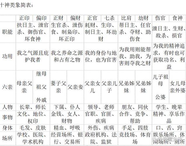 八字日柱天干查询