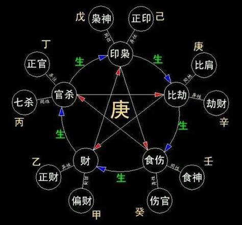 八字走比肩运好吗