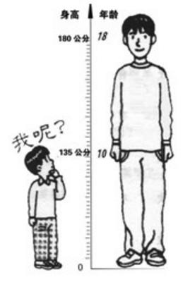 梦见身高 梦见和别人比身