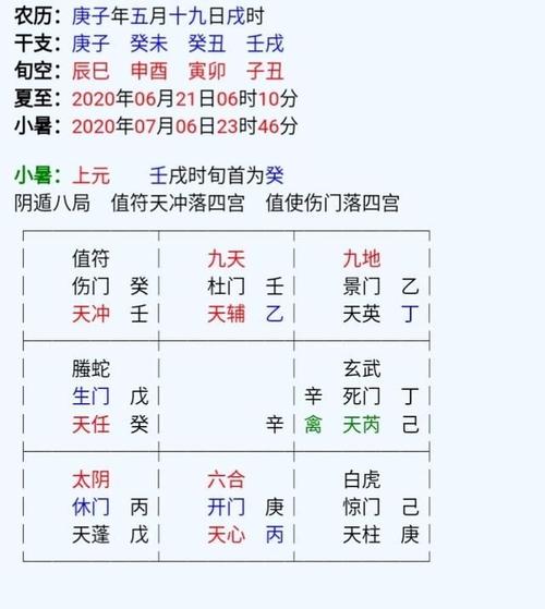 女命入建禄格好不好