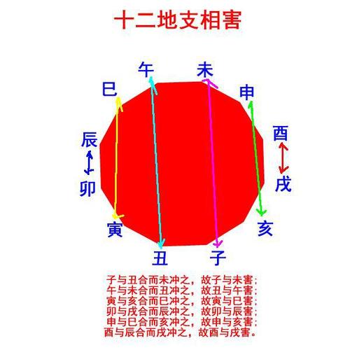 地支相害是什么意思