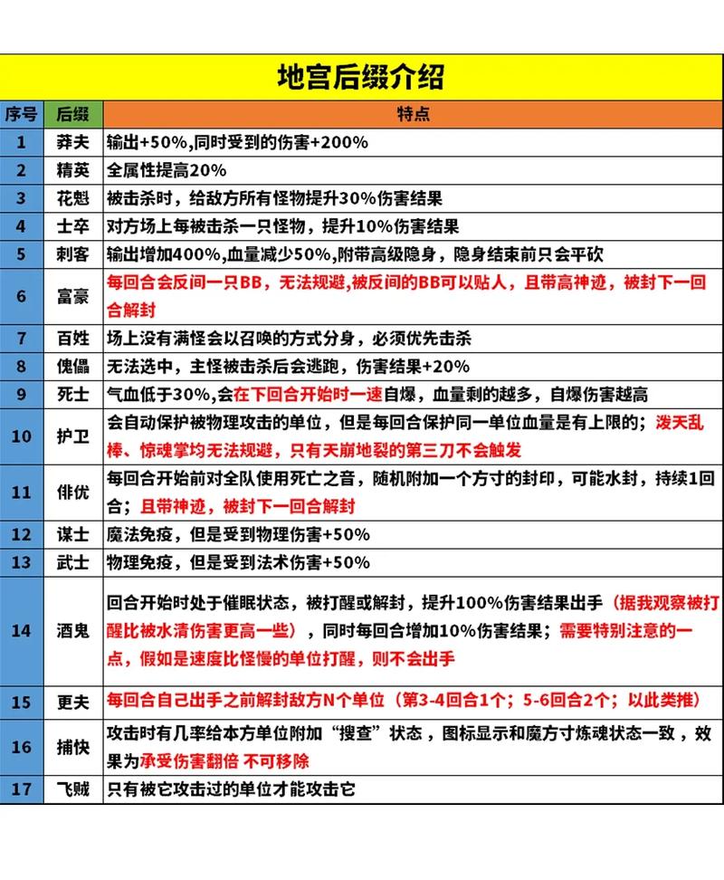 梦幻西游家族名字大全