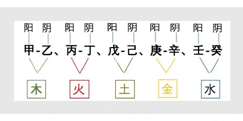 辛金为啥喜欢己土