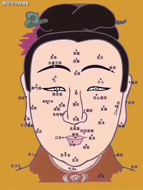 三大面相特征,保你一生无厄运
