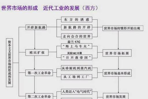 象数思维,思维理念的与时俱进