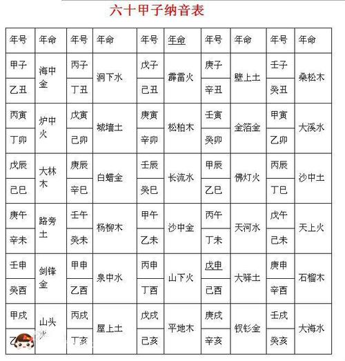 八字中婚姻信息解析,八字合婚看子女信息