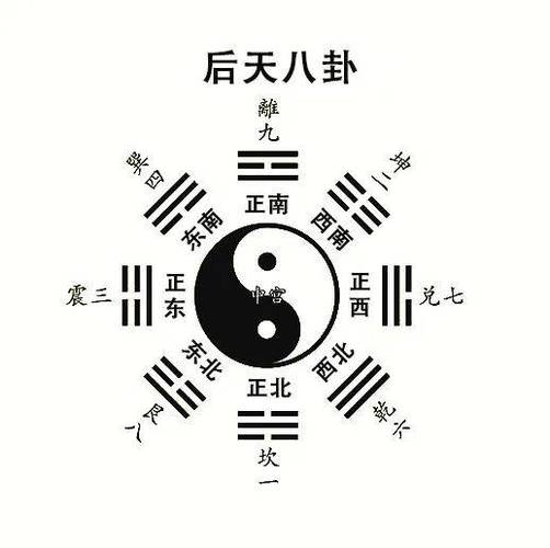 容易得心脑血管病的风水