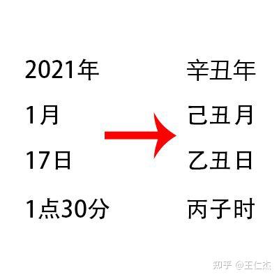 乙丑日逢辛丑年