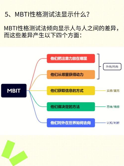 国际mbti性格测试题