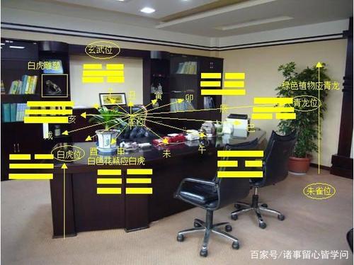 办公桌的哪一侧为财位怎么看,办公室财位如何寻找呢?