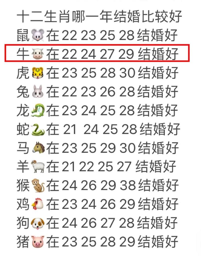 本命年结婚有什么说法