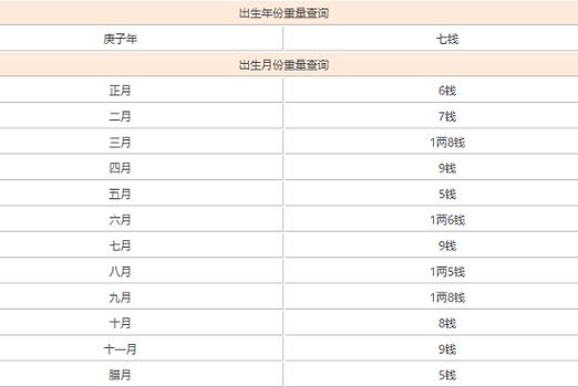 四斤一两的命是什么命