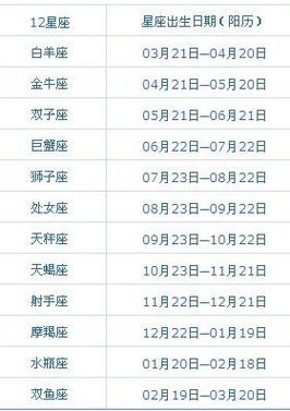 阴历5月18日出生是什么星座