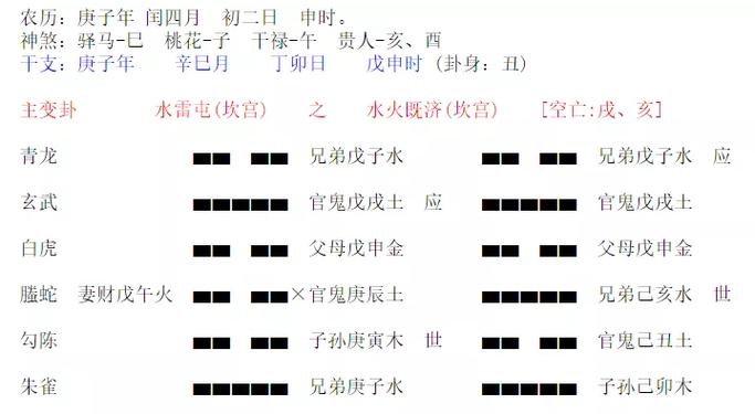 六爻世爻