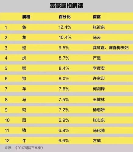 从事IT行业最容易成功的三大生肖