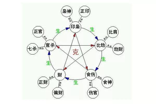 日坐偏印另一半不如自己有什么样的配偶