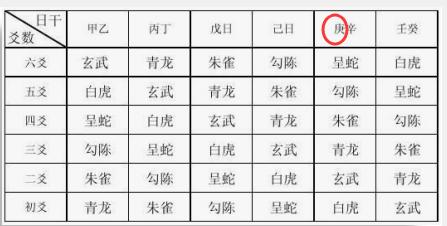 六爻预测病青龙主什么