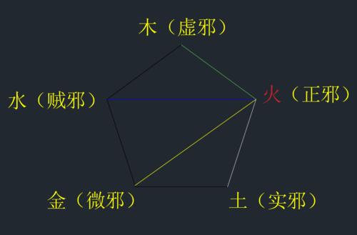 风水邪气是什么意思
