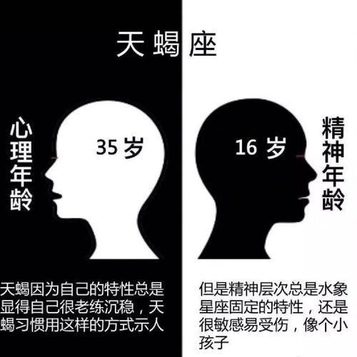 天蝎座的心理年龄