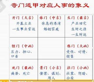 九星八门八神财位,奇门怎样安安八神