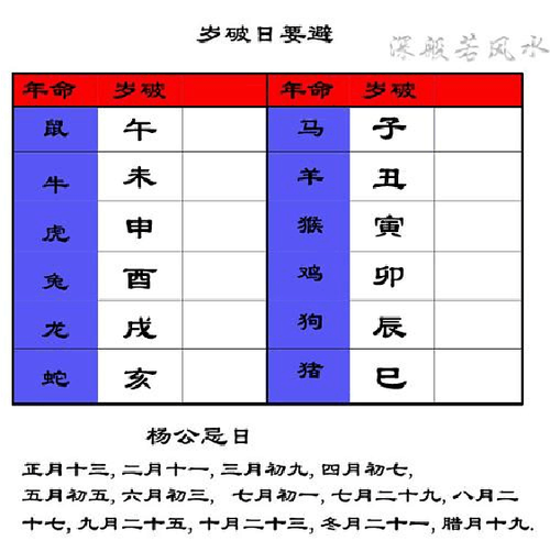 结婚看日子全部口诀