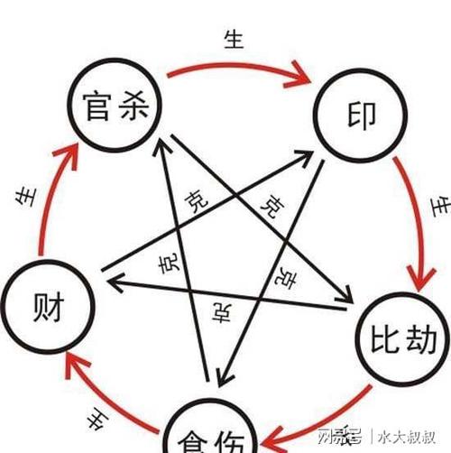 八字不见官杀 命运如何