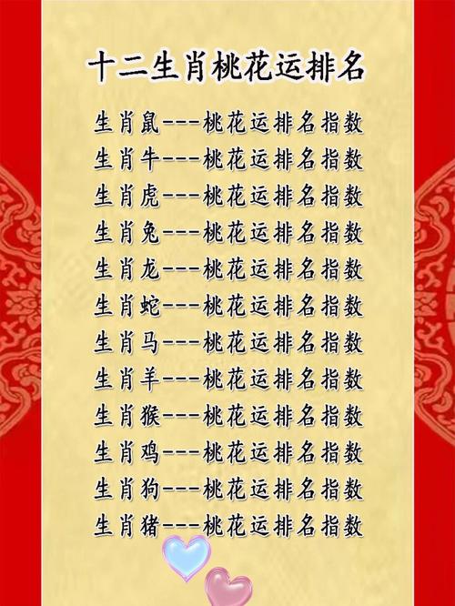 十二生肖吉凶对照表